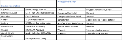 High-Lifter Floor Lifts
